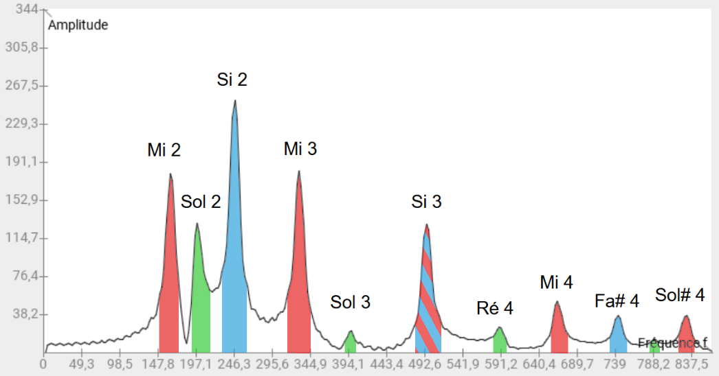 Music App - Chord Analysis Screenshot